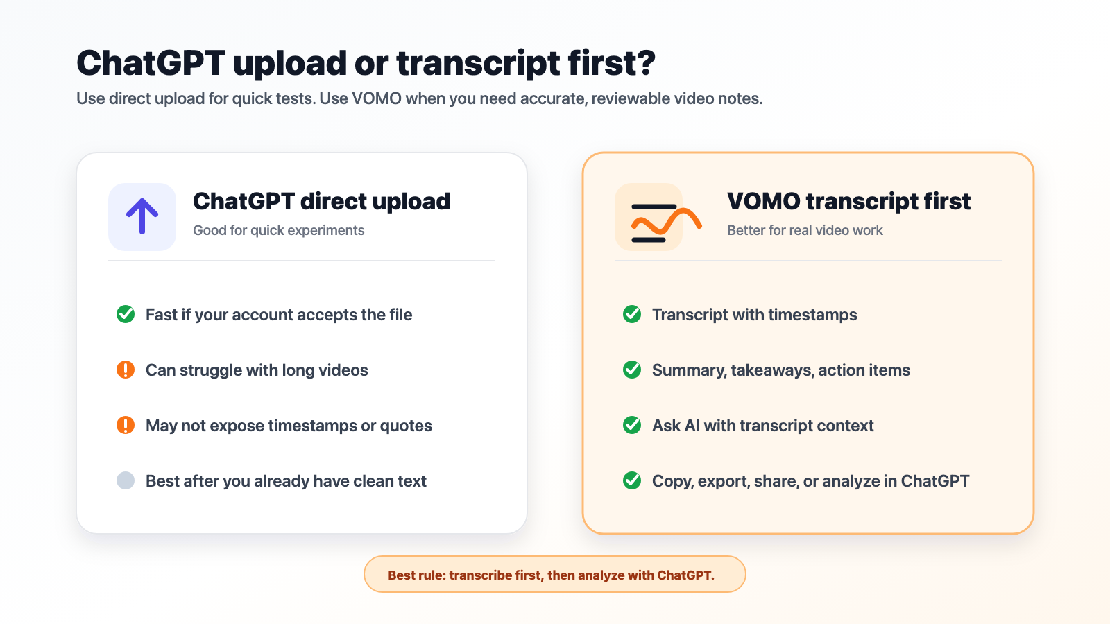 Comparison of ChatGPT direct video upload and VOMO transcript-first workflow.