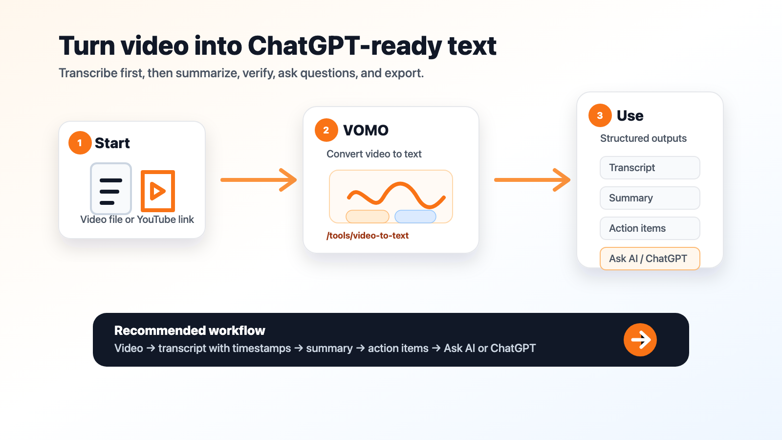 Video to transcript workflow for analyzing video with VOMO and ChatGPT.